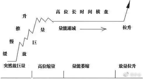 灰色项目-挂机方案庄家是怎样运作一只股票的？看完此文你就明确了，值得读10遍 ...挂机论坛(10)