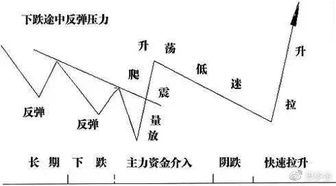 灰色项目-挂机方案庄家是怎样运作一只股票的？看完此文你就明确了，值得读10遍 ...挂机论坛(12)