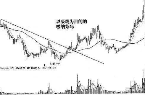 灰色项目-挂机方案庄家是怎样运作一只股票的？看完此文你就明确了，值得读10遍 ...挂机论坛(13)