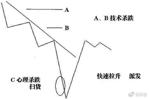 灰色项目-挂机方案庄家是怎样运作一只股票的？看完此文你就明确了，值得读10遍 ...挂机论坛(14)