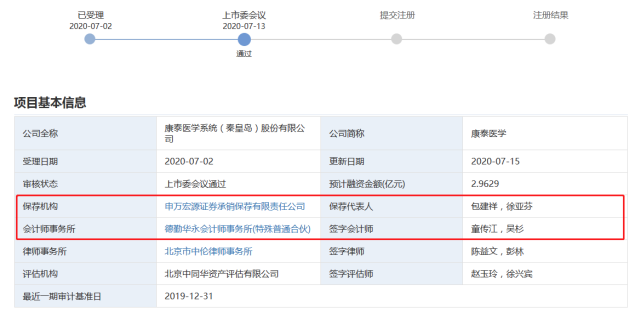 康泰医学活期存款利率上升保荐机构申万宏源经过严格核查后称合理