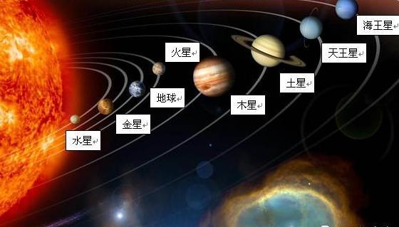 行星知多少金木水火土五大行星的命名