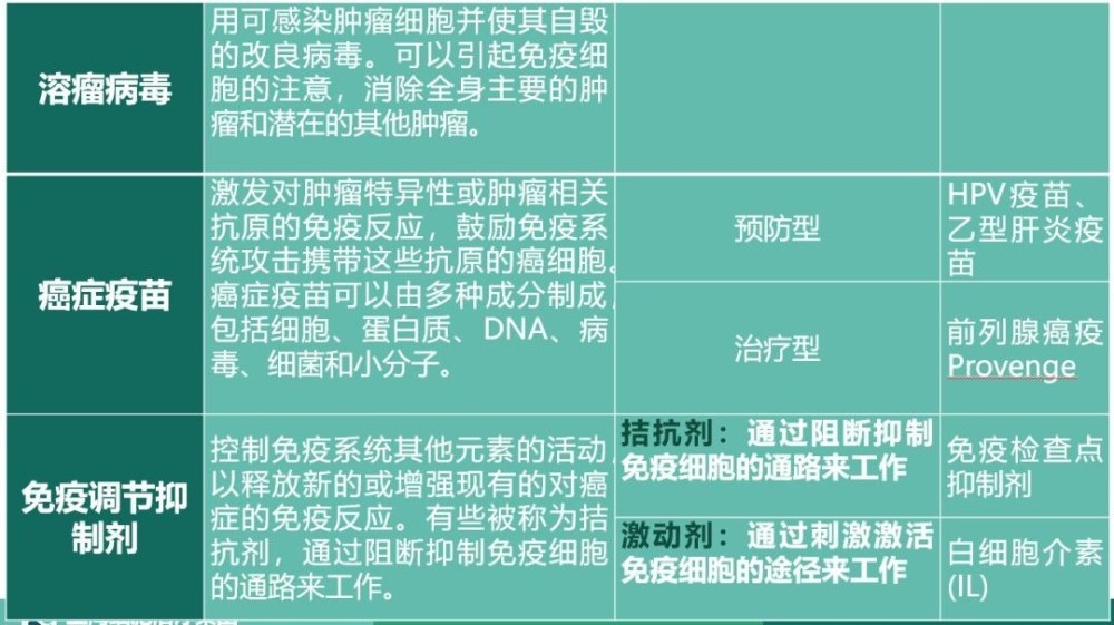 天降奇兵！科学家发现“万能抗癌T细胞”，临床研究即将开启