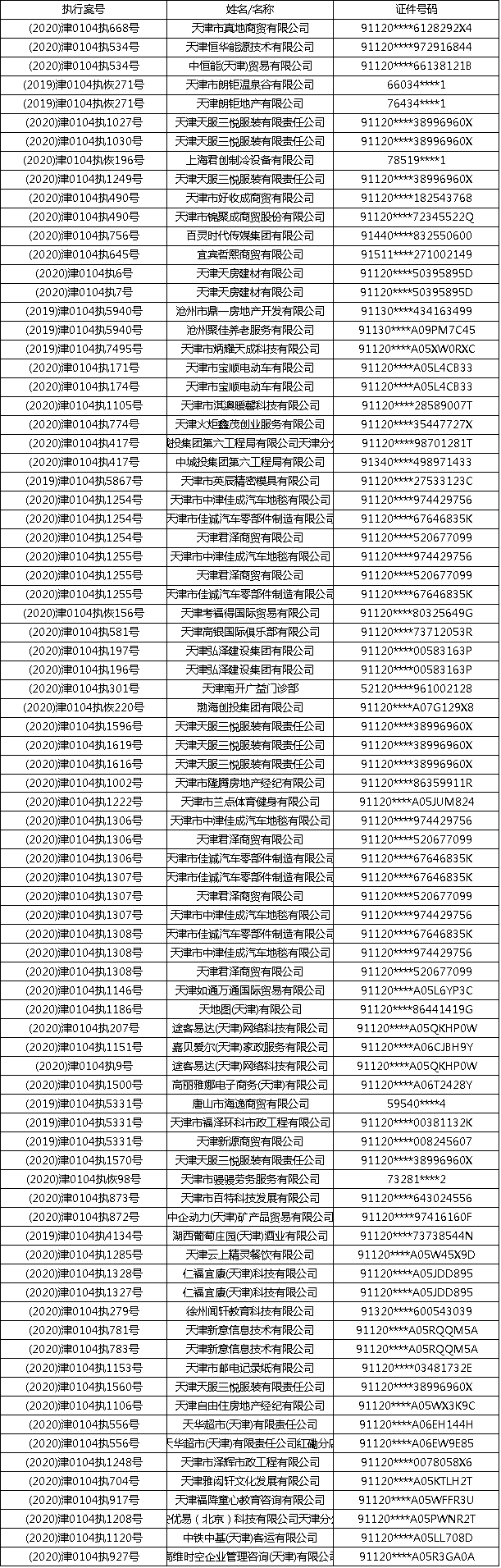 天津这些人被列入黑名单