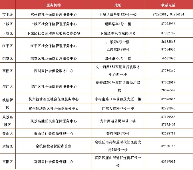 杭州人注意了!接下来全市医保,就业,社保,行政审批等业务将暂停办理