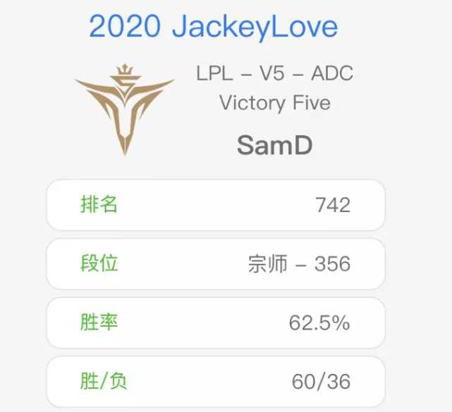 电竞比分网神鹿｜V5选手会回到JDG吗？V5能原班人马进季后赛吗？