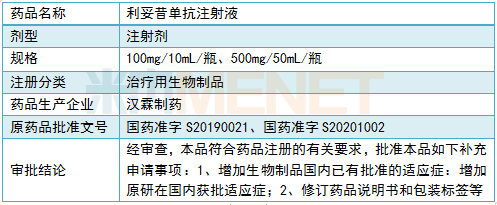 复星利妥昔单抗注射