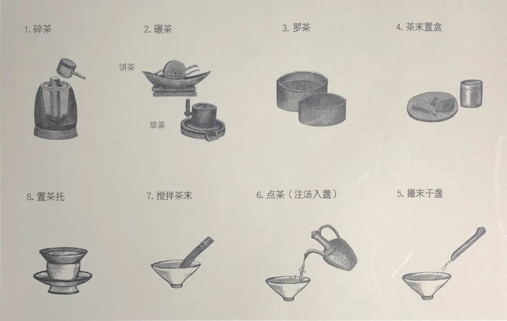 雪汤生玑珠—宋代点茶文化主题展_腾讯新闻