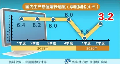 失去大陆台湾gdp_20年前台湾GDP占大陆近一半,再对比如今,看完才知道差距多大(2)