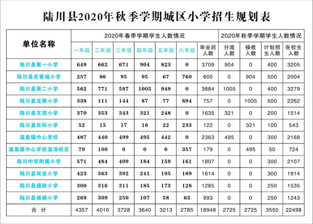 广西陆川县2020gdp_陆川县举办 2020年陆川县教育系统教职工体育文化艺术节 活动(2)