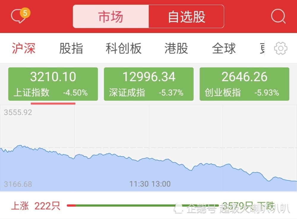 美国gdp为什么暴跌(2)