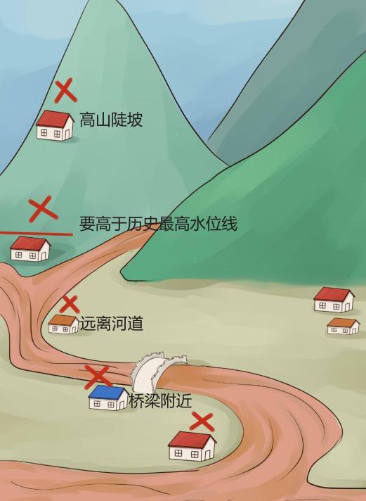 气象科普什么是山洪灾害如何防御山洪灾害