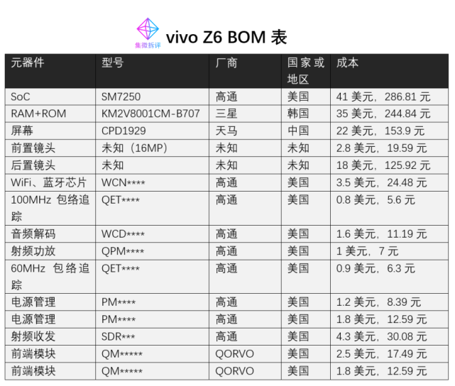 vivoz6bom表揭秘5g换机潮下中端市场成香悖悖