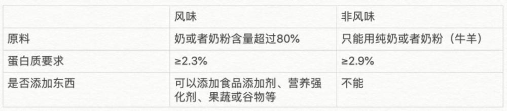 喝“假奶”长大的中国人，越来越胖了…