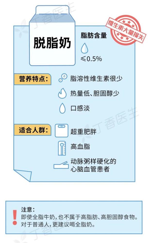 喝“假奶”长大的中国人，越来越胖了…