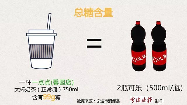 喝“假奶”长大的中国人，越来越胖了…