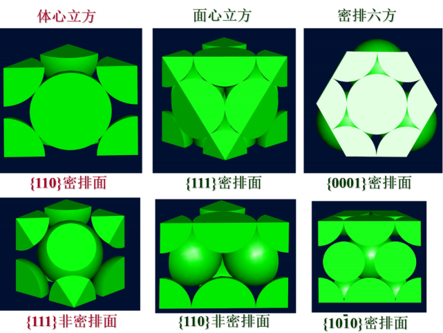 三种晶体结构的钢球模型