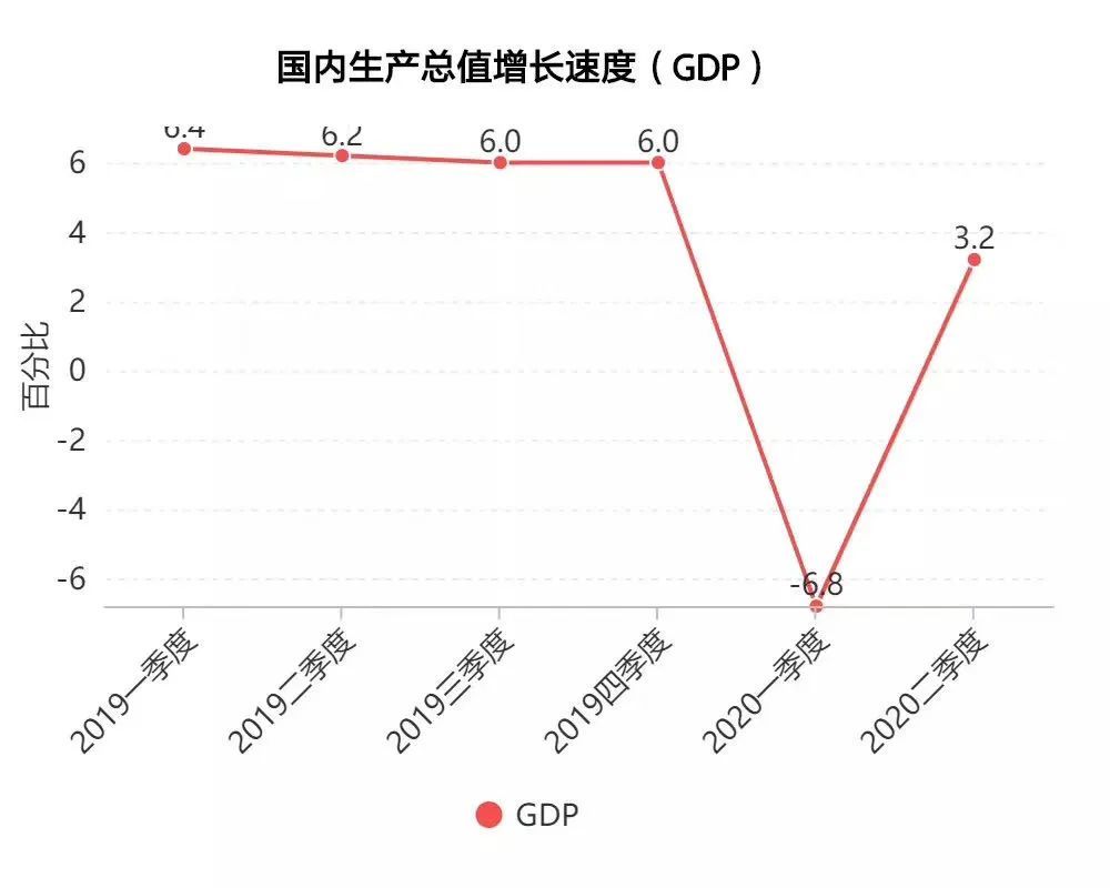 中国二季度gdp超越美国(3)