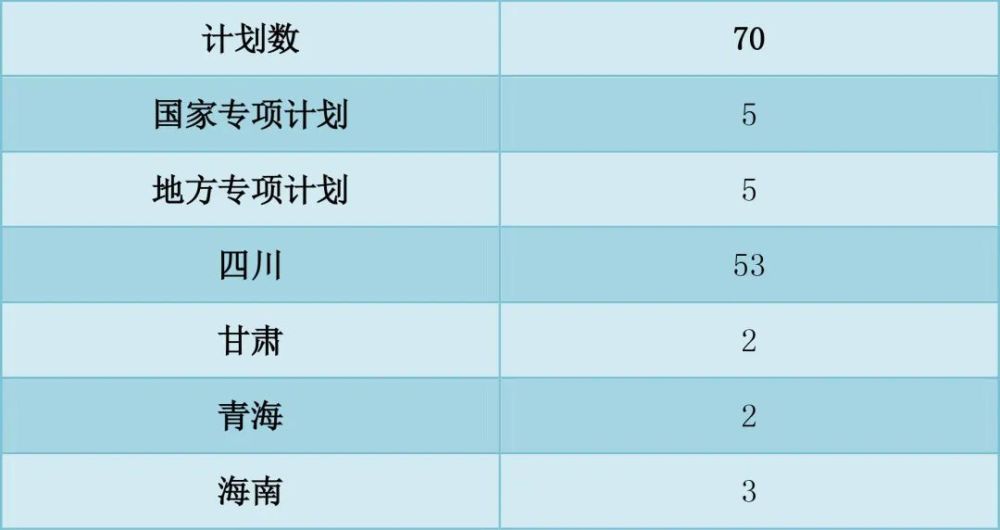 医学影像学全国排名_医学影像专业排名学校
