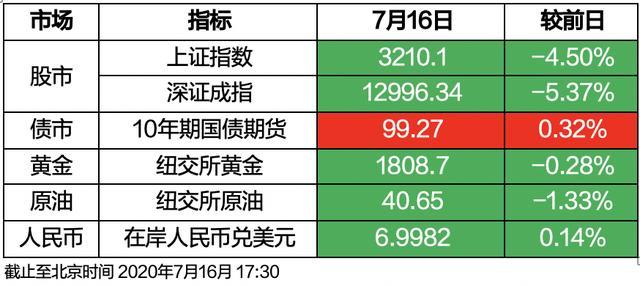 面粉的GDP(2)