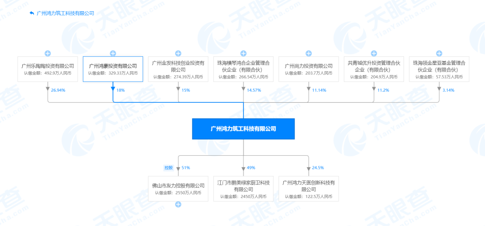 万科尚城精装房漏成水帘洞，建设公司去年因无证施工等被处罚