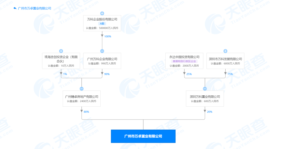 万科尚城精装房漏成水帘洞，建设公司去年因无证施工等被处罚