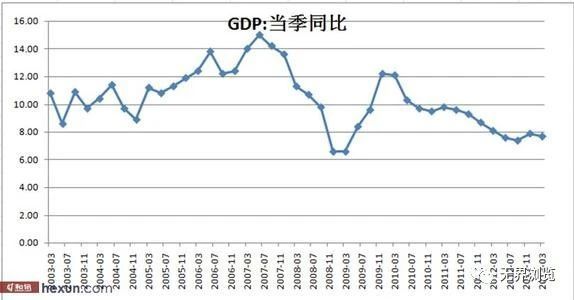 二季度gdp增速多少_美国经济2季度猛增4 大超预期