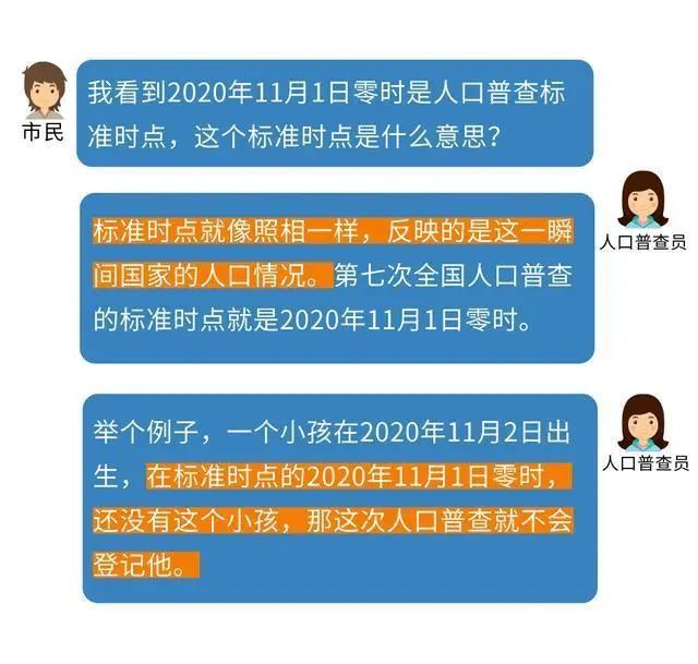 中国第七次普查人口是多少人_第七次人口普查图片(3)