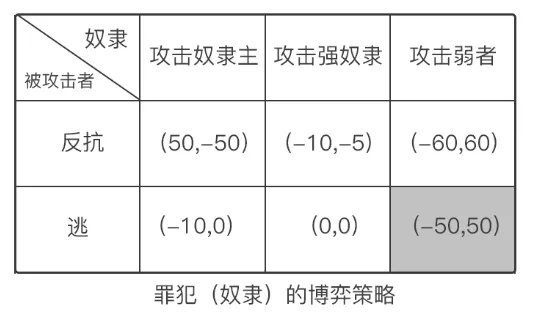 奴性之人的攻击逻辑