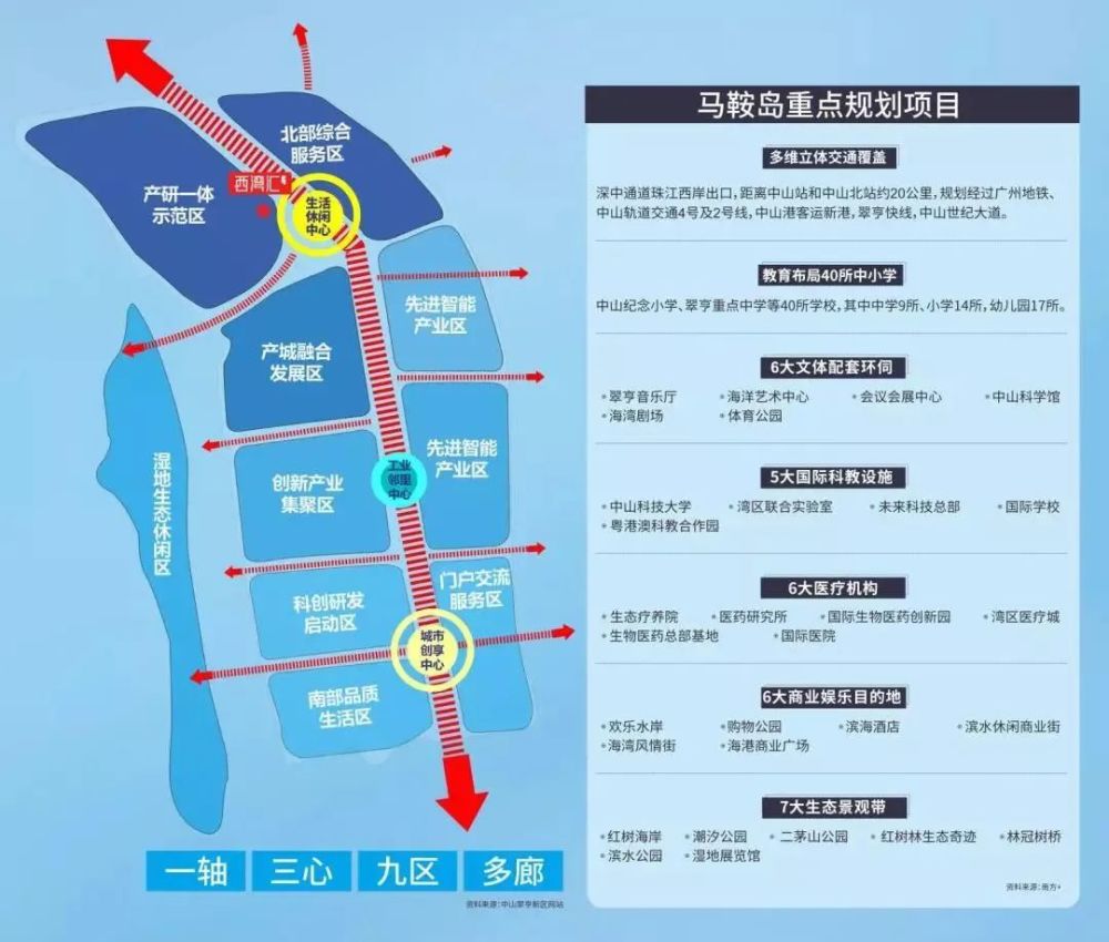 图片来源:翠亨新区规划馆 还有几个对接显示"深圳效应",据官方统计