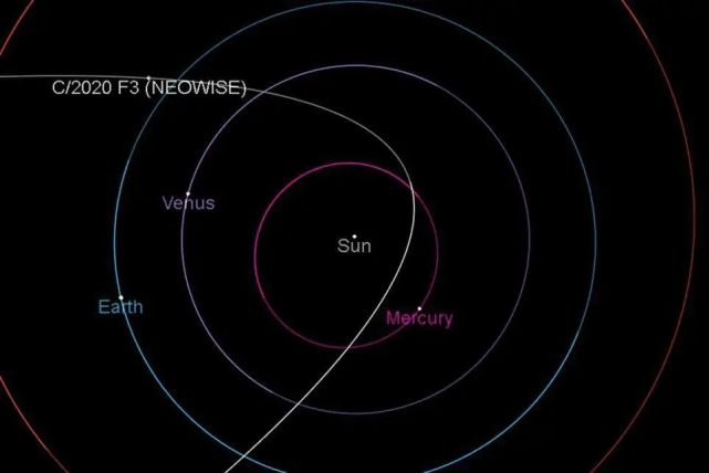 新智彗星轨道示意图 (图片来源:nasa)