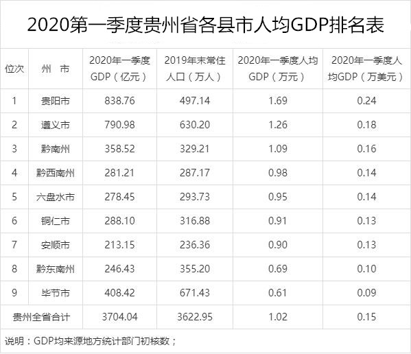 贵州煤gdp(2)