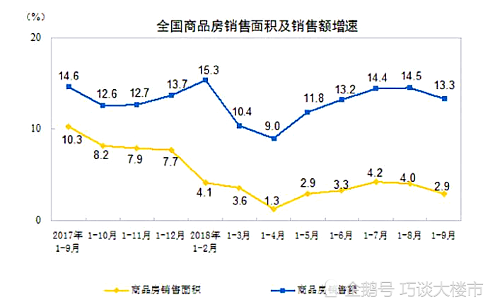 人均住房面积2019_中国的人均住房面积(3)