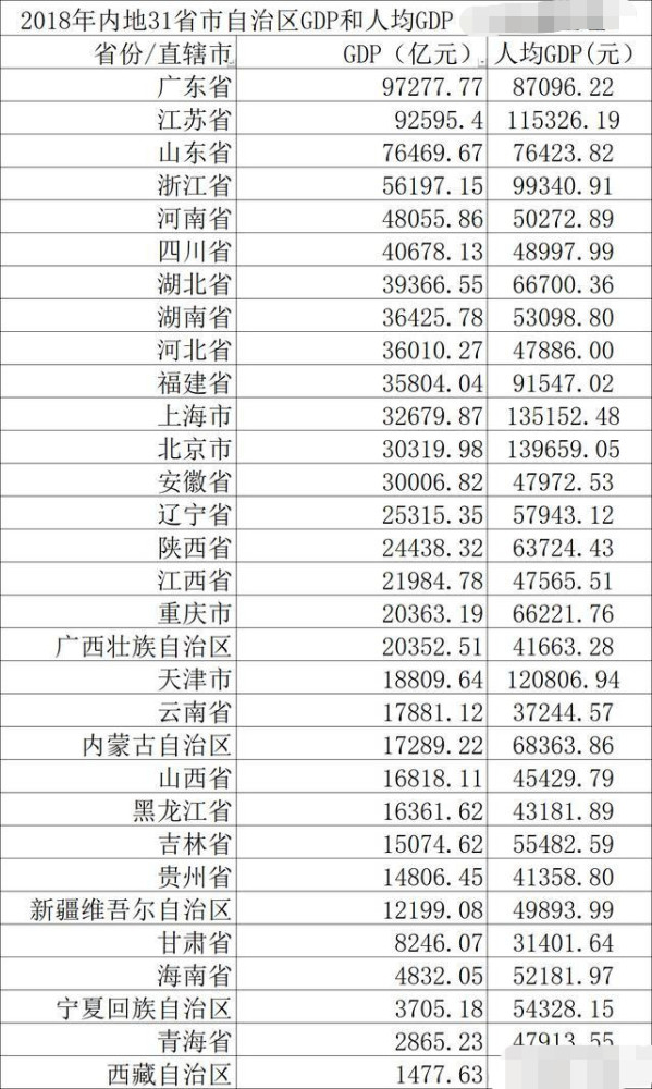 2021上海人均gdp排名_上海香港人均gdp对比(3)