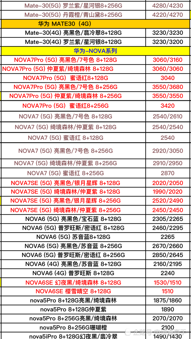 华为p系列和mata系列5g版手机进货价格一曝到底