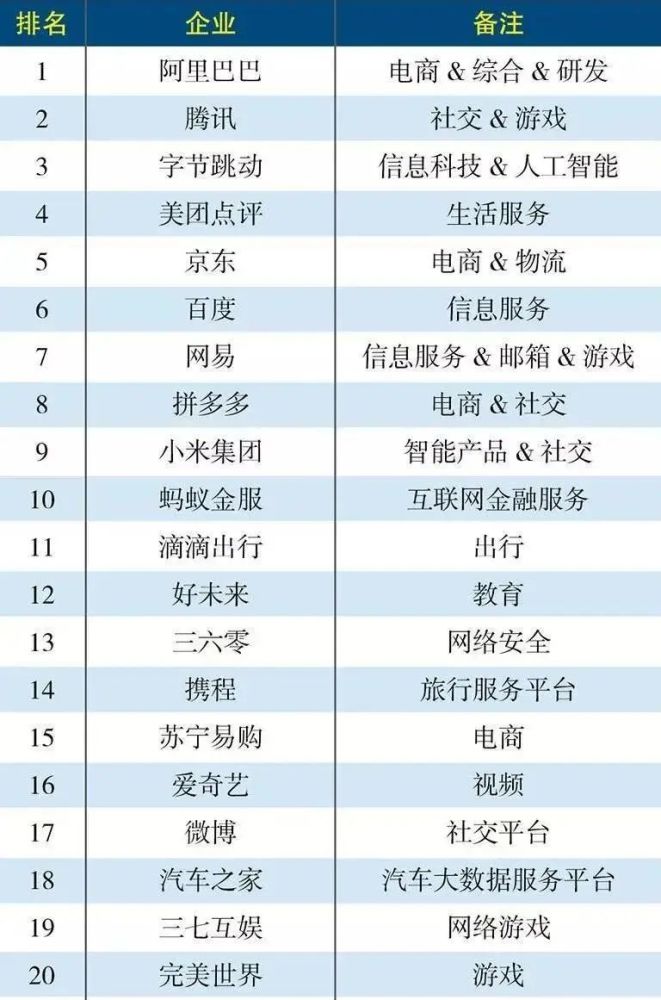 快消行业公司排名_快消品公司