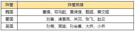 斗鱼三雄争霸赛陈比克捍卫魏国尊严野核无射手是魏国最佳搭配