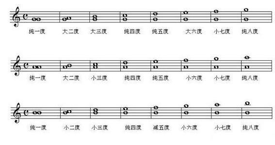 初学萨克斯掌握这个方法轻松学会转调