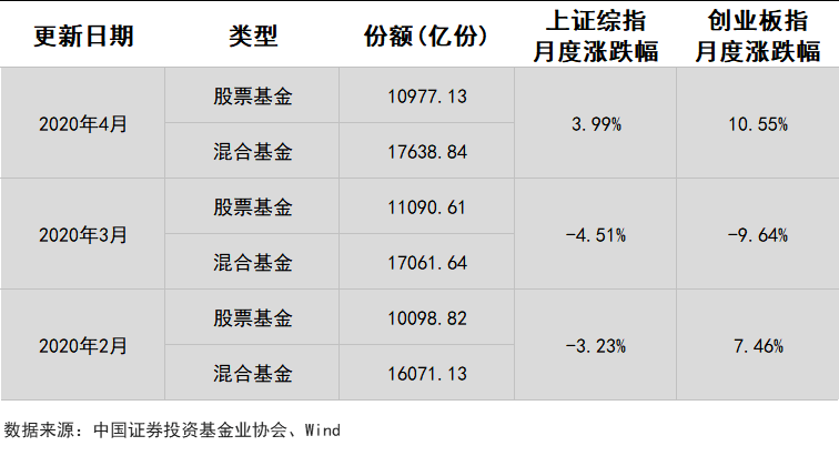 挂机赚钱方案-挂机方案好行情之下买基金还不赢利?这个解题思绪相识一下! ...挂机论坛(1) 挂机赚钱方案-挂机方案好行情之下买基金还不赢利?这个解题思绪相识一下! ...挂机论坛(1)