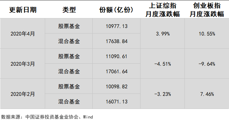 挂机赚钱方案-挂机方案好行情之下买基金还不赢利？这个解题思绪相识一下！ ...挂机论坛(1)