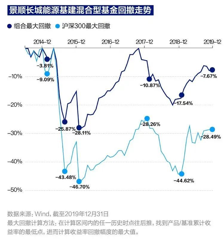 挂机赚钱方案-挂机方案好行情之下买基金还不赢利？这个解题思绪相识一下！ ...挂机论坛(2)