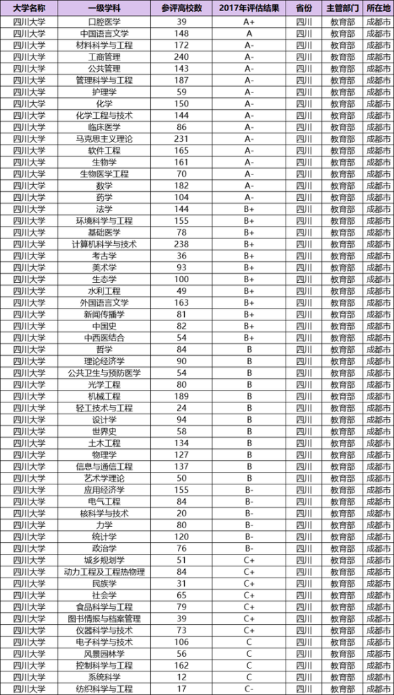 国内医学院校排名_大专医学院校排名