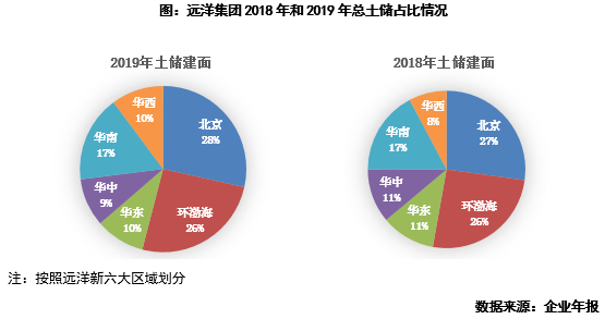远洋集团排名_远洋集团(2)