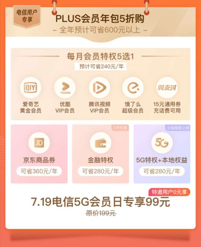 刷剧流量享不停, plus会员年包5折购,一年能省600块