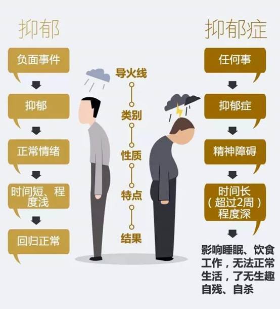 中小学生患上抑郁症的表现,要是听到这几句口头禅,家长们一定要当心!