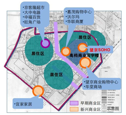 短短几年间,望京国际商业中心,望京旺角商业步行街,望京华联,新世界