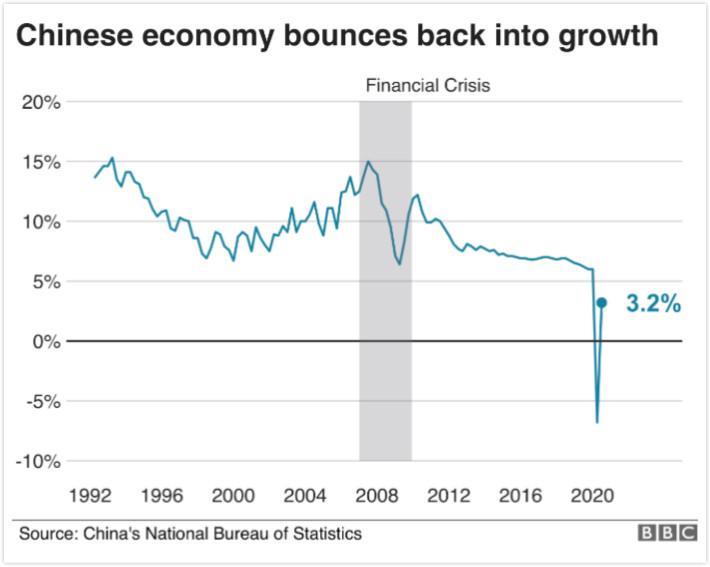 1840年中国与英国gdp对比_1840 2016年中国与美国GDP对比,最惨时中国GDP只有美国7(2)