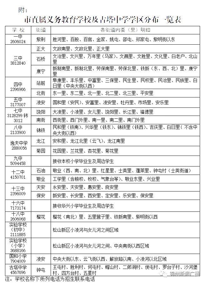 锦州最详细学区划分图!锦州中小学学区明细及政策