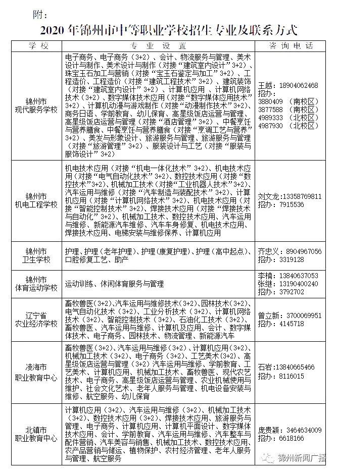 锦州最详细学区划分图!锦州中小学学区明细及政策