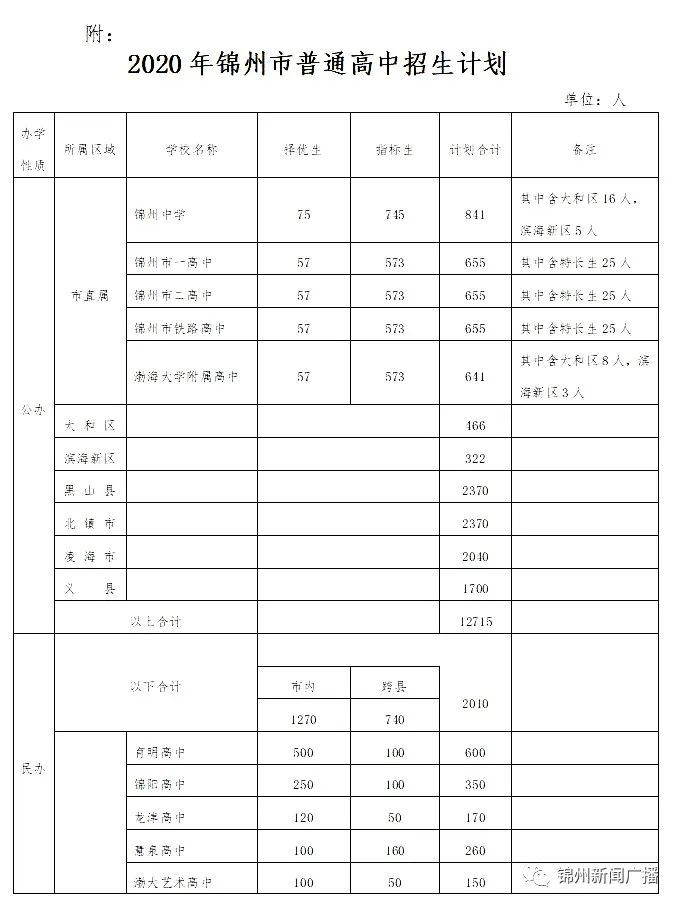 锦州中小学学区明细及政策